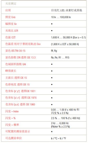 照度计测试应用 照度计测试应用